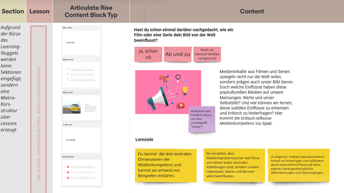 E-Learning Storyboard-Vorlage für Articulate Rise Content