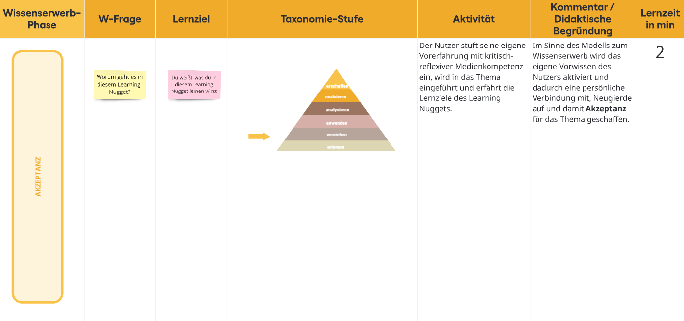 E-Learning Storyboard für Articulate Rise Struktur-Part Beispiel