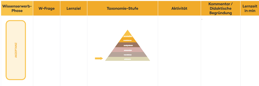 E-Learning Storyboard für Articulate Rise - Struktur definieren